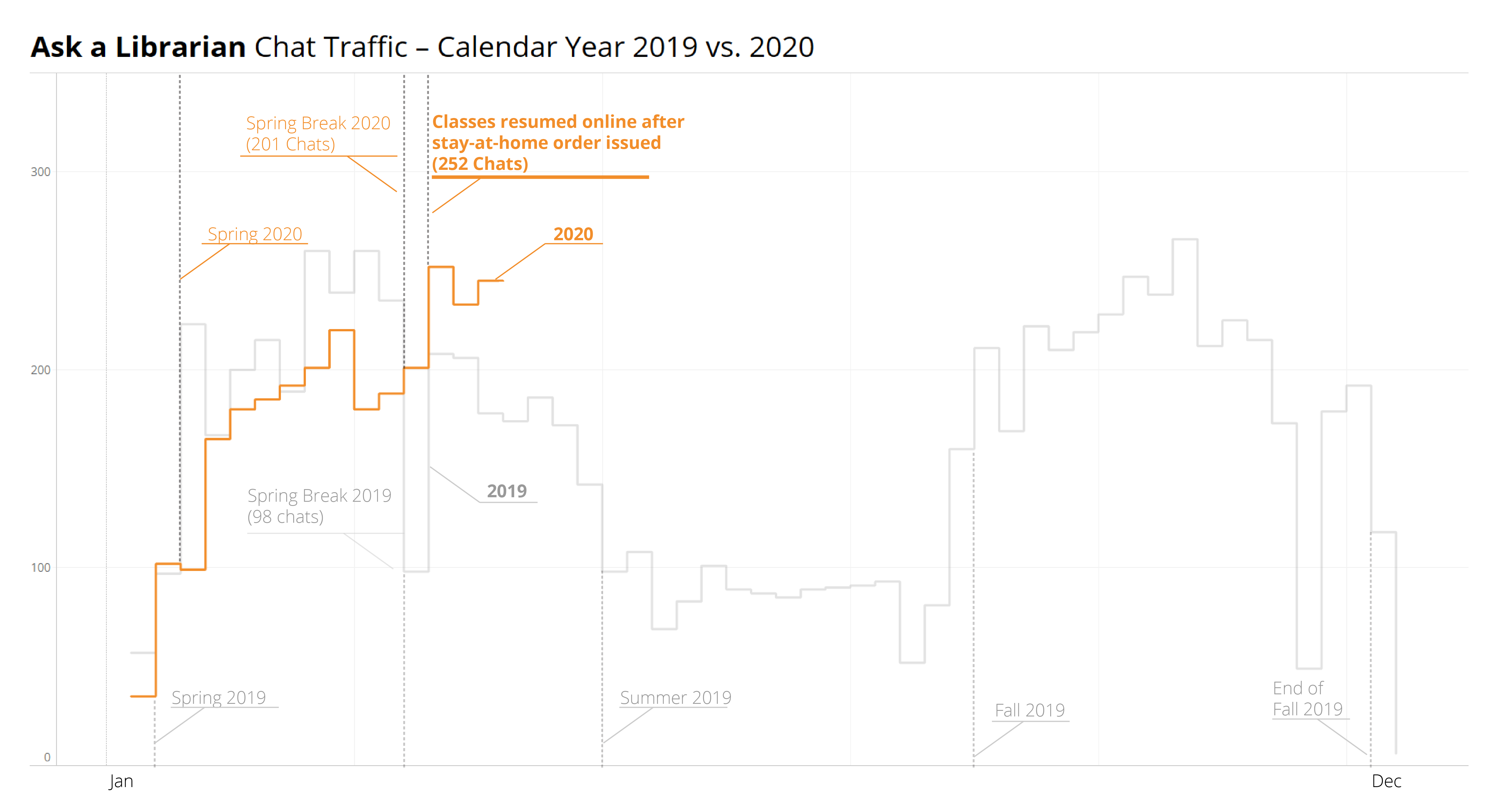 Uiuc Calendar Fall 2021 Spring 2019 | Calendar Nov 2021