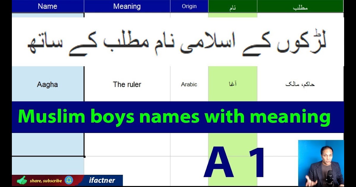 Modern Islamic Baby Boy Names 2019 With Urdu Meaning 200