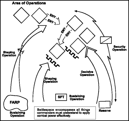 Defence and Freedom: Shaping Operations