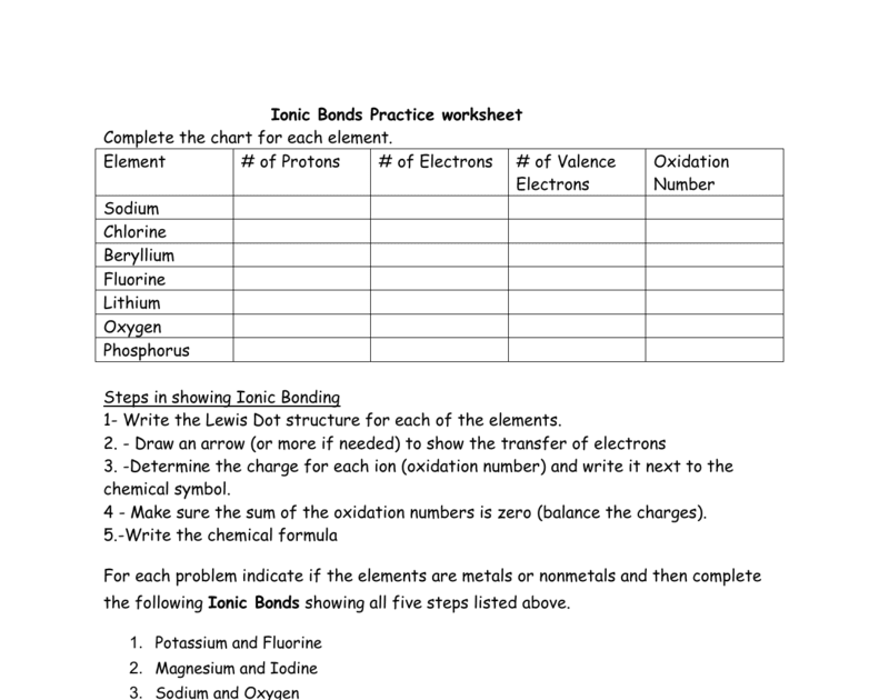32 Isotope Worksheet Complete The Chart - Worksheet Database Source 2020