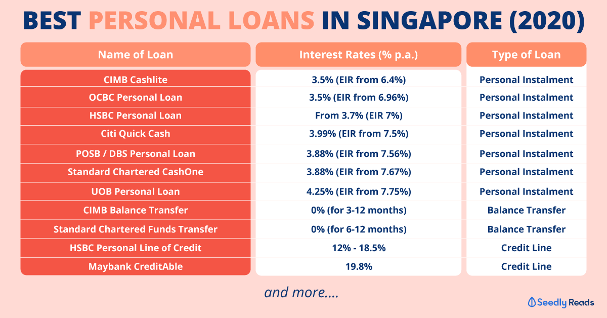 Personal Loan Cimb 2020 - malaytreasd - Instant Cash Loan In 1 Hour Malaysia
