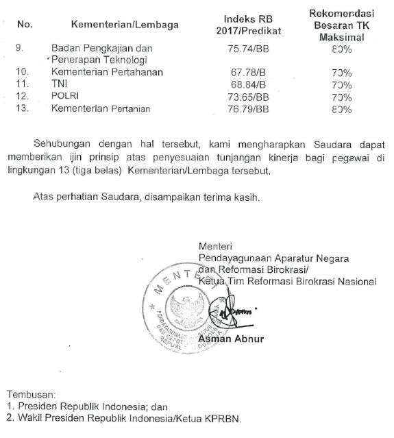 Surat Pengajuan Permohonan Pembayaran Gaji Contoh Surat