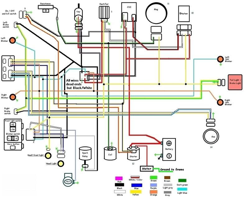 Gy6 150Cc Wiring Diagram from lh6.googleusercontent.com