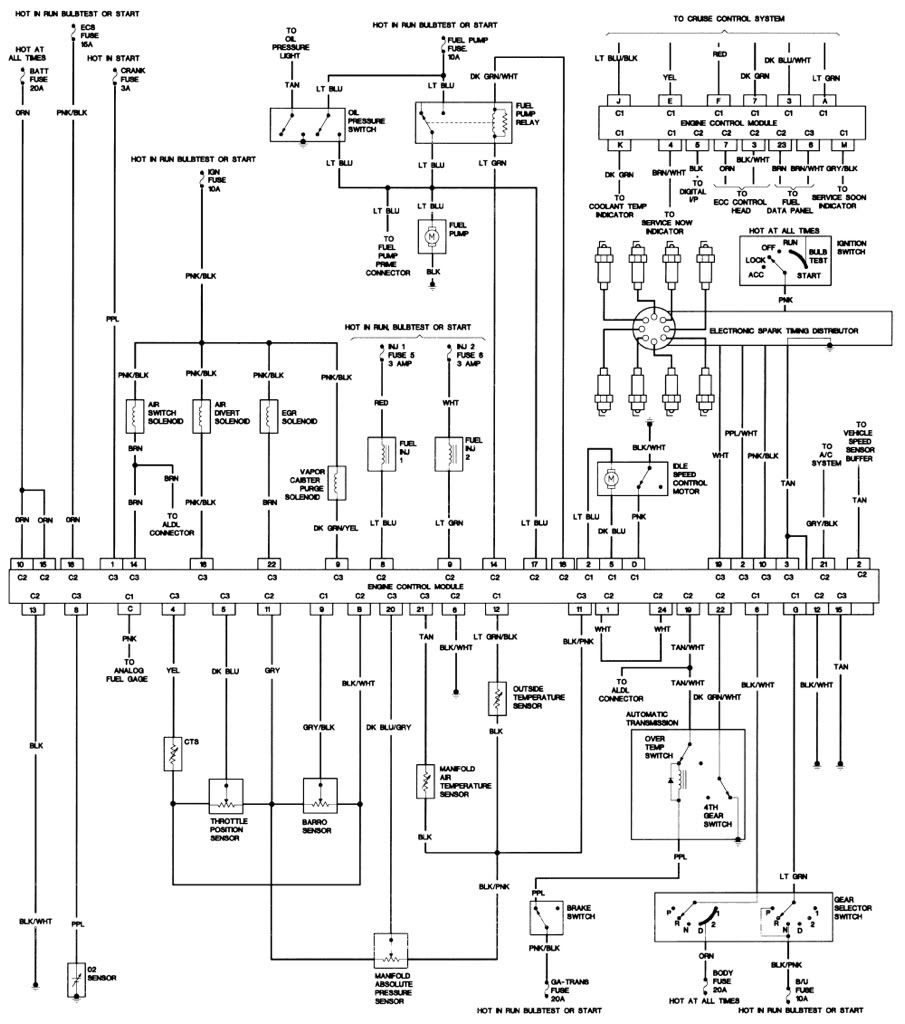 86 Fleetwood Brougham Fuse Box Location