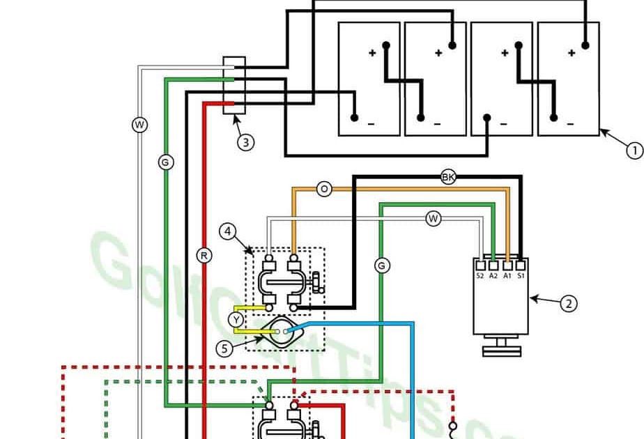 34 Cushman Truckster Wiring Diagram - Wiring Diagram Info