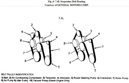 94 Chevy 1500 350 Engine Diagram - Wiring Diagram Networks