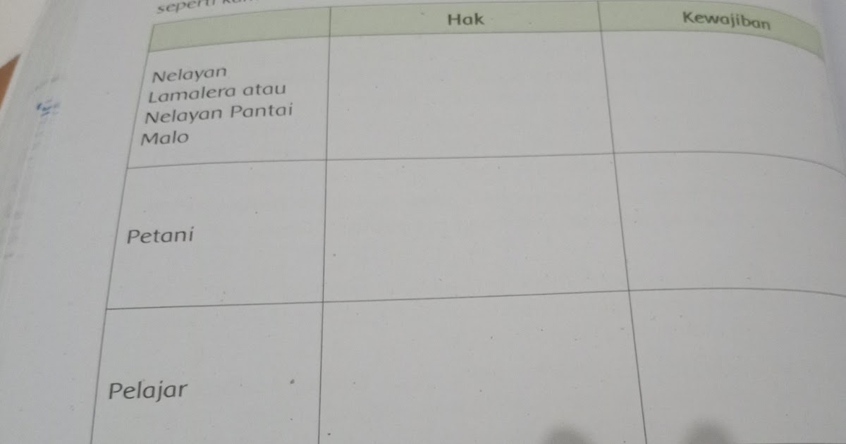 Hak Nelayan Lamalera Atau Nelayan Pantai Malo Berkas Pendidikan