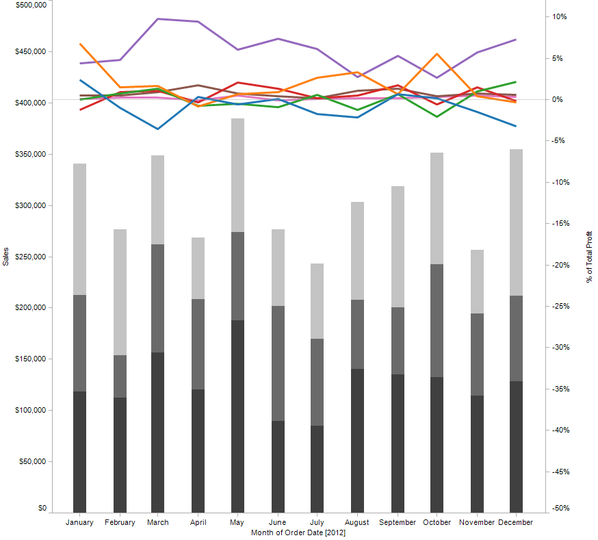 bar graph and line together in tableau free table chart connected scatter plot r how to create cumulative excel