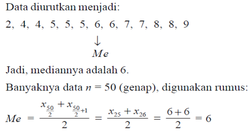 Contoh Soal Median Data Tunggal