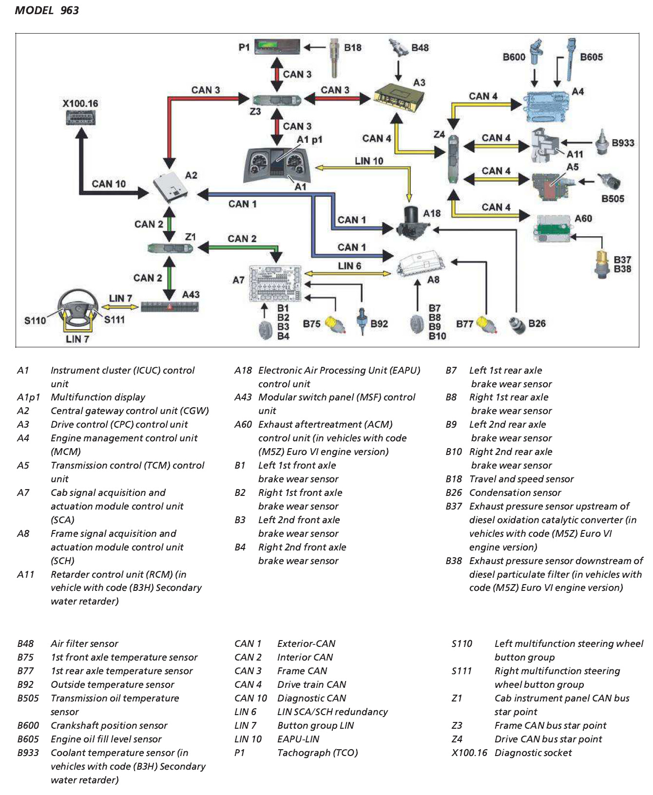 Z1 Turbo Wiring Diagram