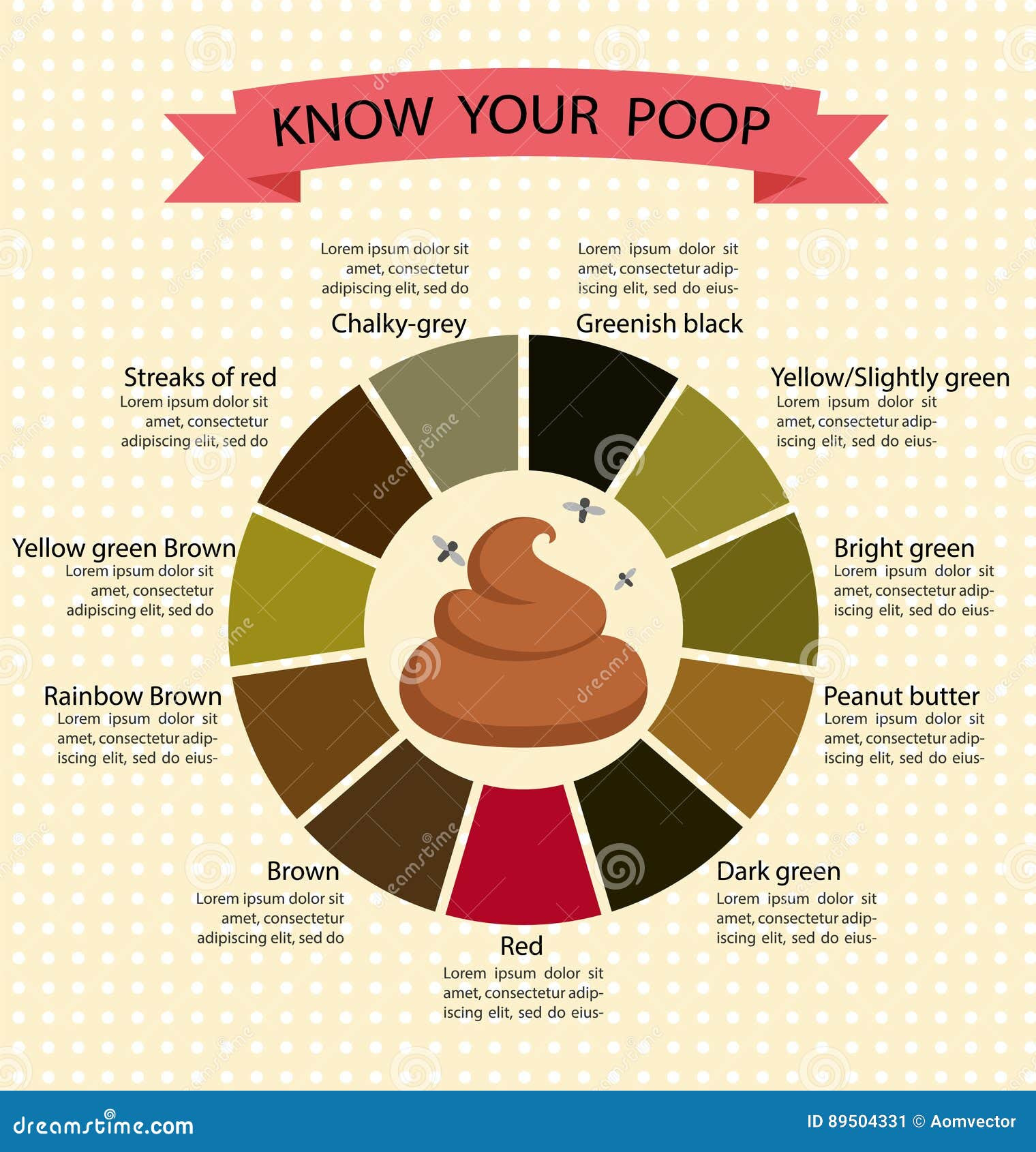 Colon Cancer Stool Color Chart