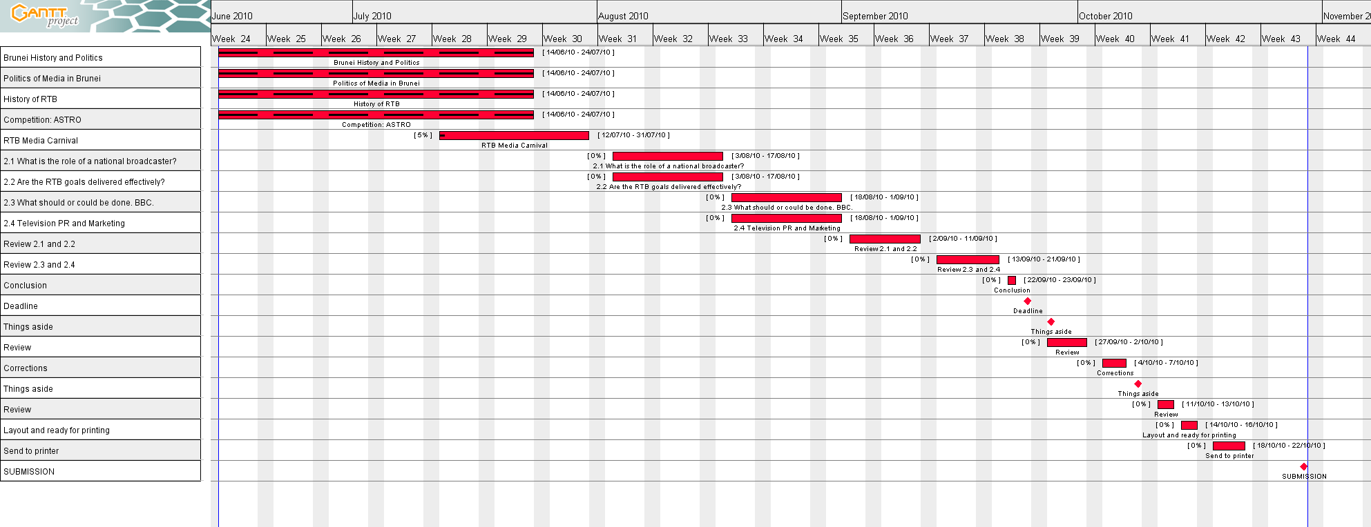 gantt-chart-sample-for-thesis-phd-thesis-title-ideas-for-college