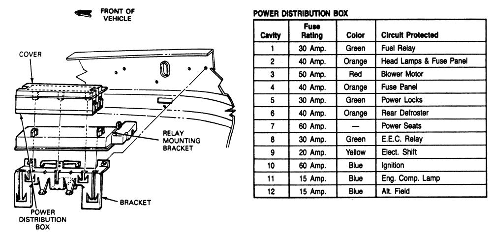 1994 Mazda B2300 Fuse Box Diagram