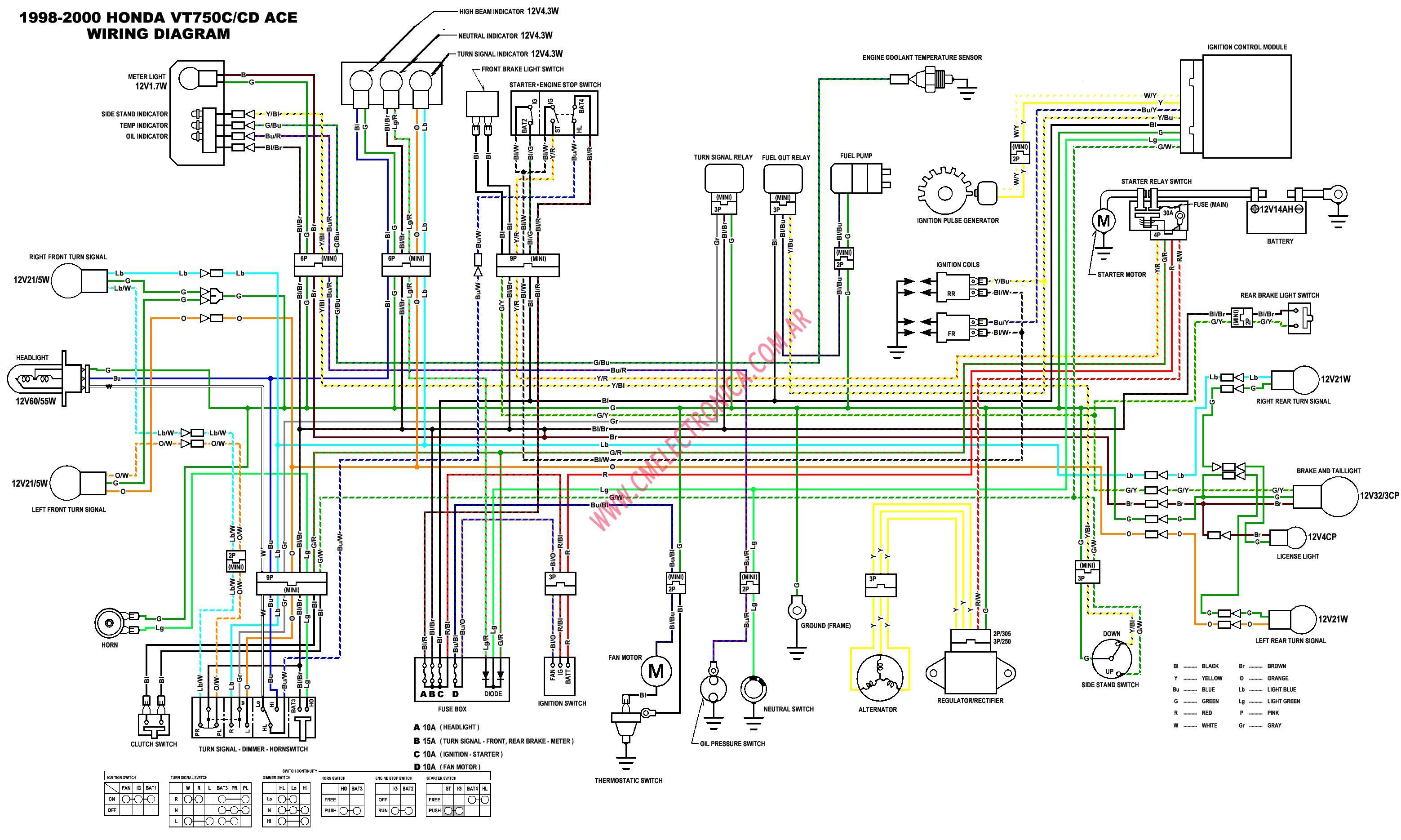 1998 Honda Magna 750 Wiring Diagram Wiring Diagram and Schematic