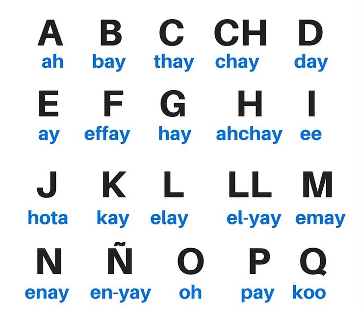 spanish alphabet blocks