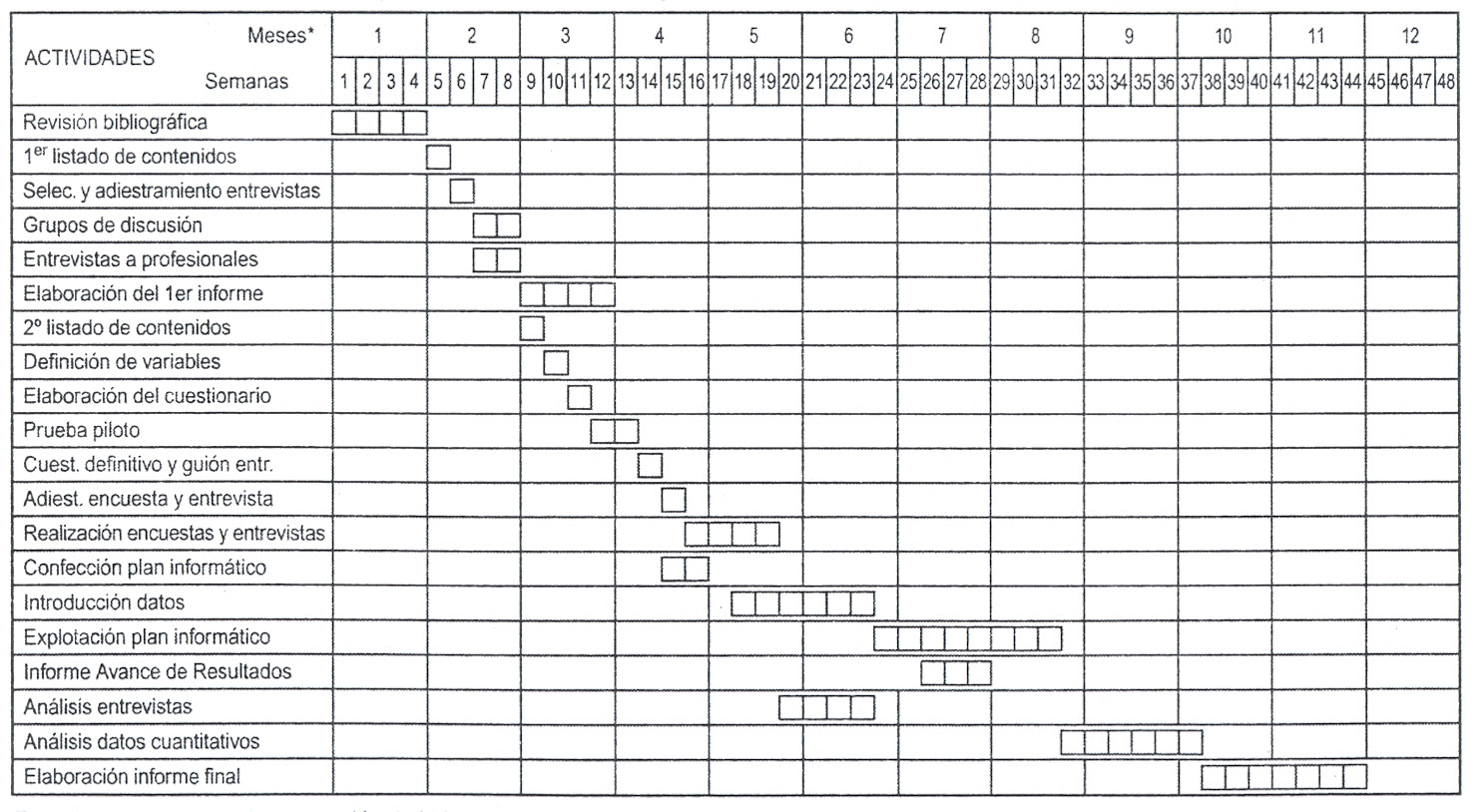 Realizacion De Carta Gantt - Recipes Pad t