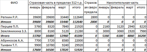 Базовая страховая ставка осаго