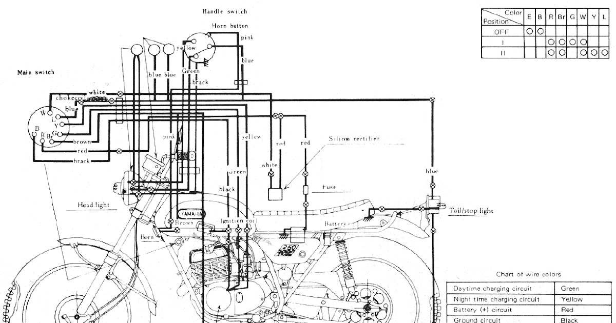 Yamaha Moto 4 80 Wiring Diagram - Wiring Diagram