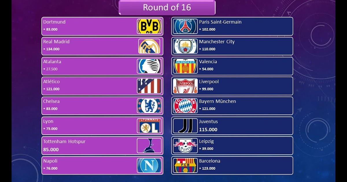 Uefa Champions League Bracket 2021 Round Of 16