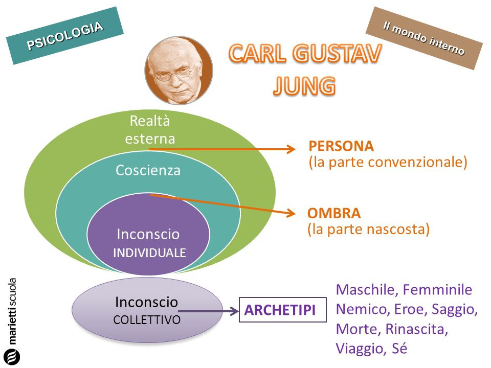 Risultati immagini per libido jung