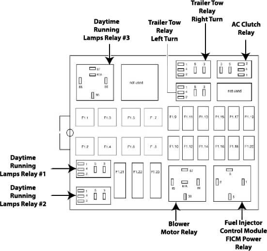 bmwwiringdiagram: 08 F350 Fuse Panel Diagram