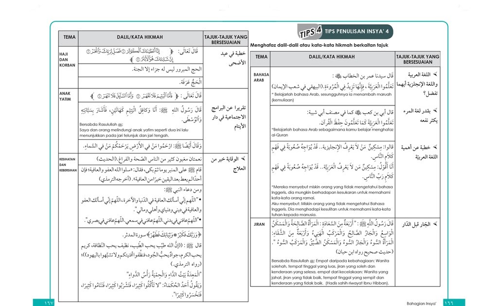 Nota Bahasa Arab Tingkatan 4 / Alamat I Rab Isim Nota Bahasa Arab