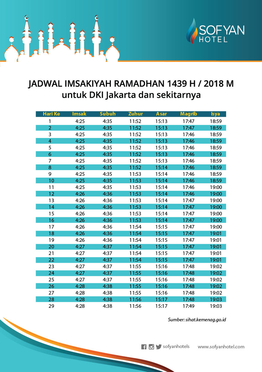 Jadwal Imsak Jakarta - Jadwal Shalat Seluruh Indonesia