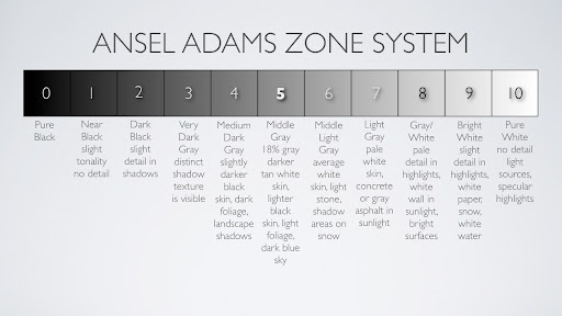 Understanding Ansel Adams' Zone System | Katherine Michelle Photography