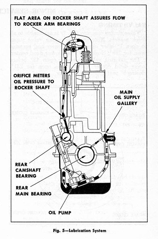 03 Gmc Envoy Engine Diagram - Wiring Diagram Schemas