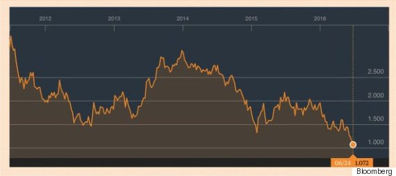 bloomberg