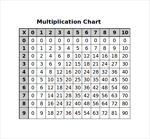 90 [pdf] MULTIPLICATION TABLE CHART FOR 7 PRINTABLE DOCX HD DOWNLOAD