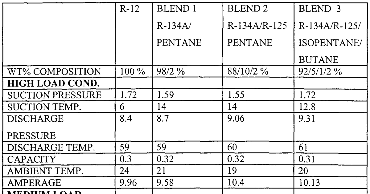 Ford Freon Capacity Chart