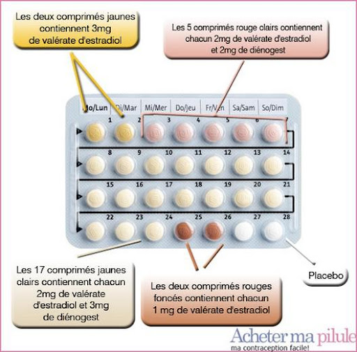 Infos Santé Autrement ! Pr Henri Joyeux Les Dangers de la Pilule Contraceptive