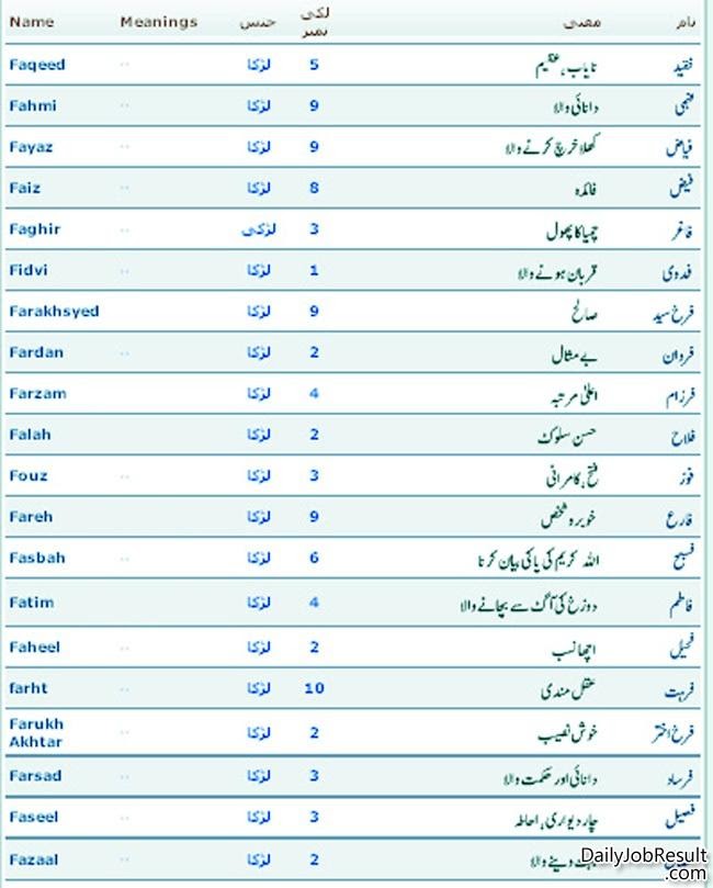 Islamic Names Meaning In Urdu Girl