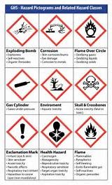 Nitrogen Gas: Nitrogen Gas Whmis