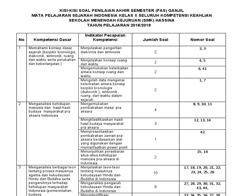 Kisi Kisi Soal Sejarah Indonesia Kelas 10 Semester 1 Smk - Id Revisi