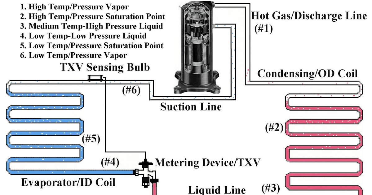 basic-universal-troubleshooting-flowchart