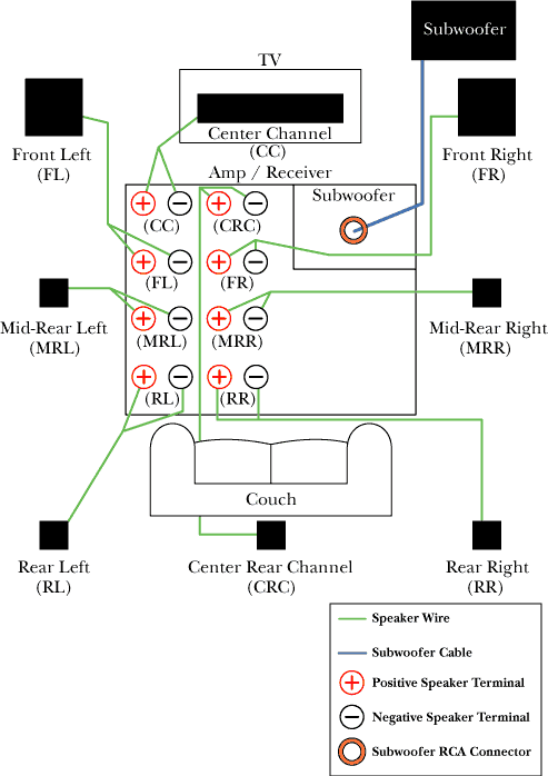 Subwoofer Diagram Circuit - Home Wiring Diagram