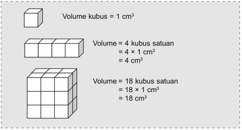 Kumpulan Rumus Matematika SD Kelas 5 Kumpulan Rumus Matematika SD Kelas 5