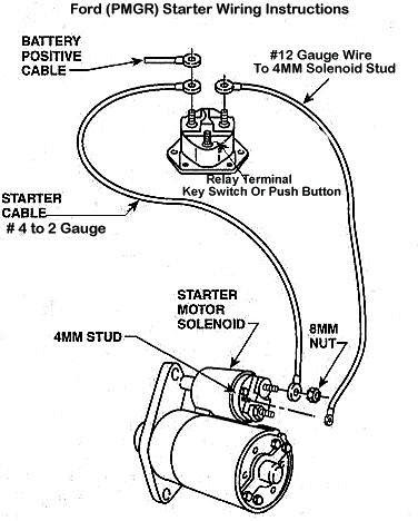 Chevy 350 Starter Wiring Diagram - Atkinsjewelry