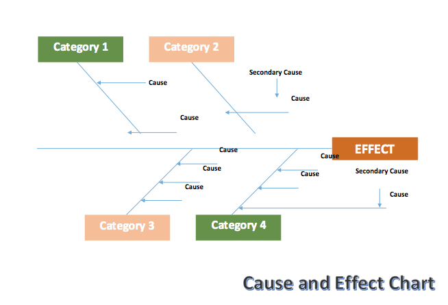 Blank Editable Fishbone Diagram Template - SEA AND FISH
