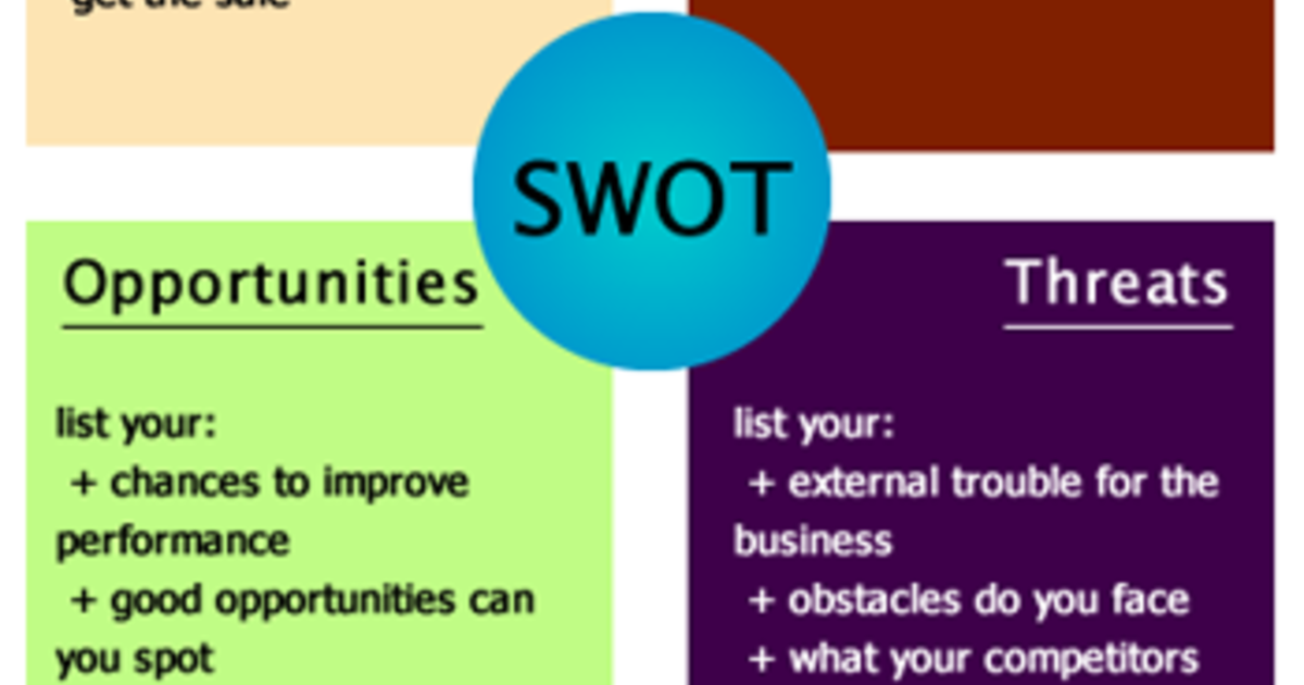 Swot Analysis Use Swot Analysis Management Guru Management Guru