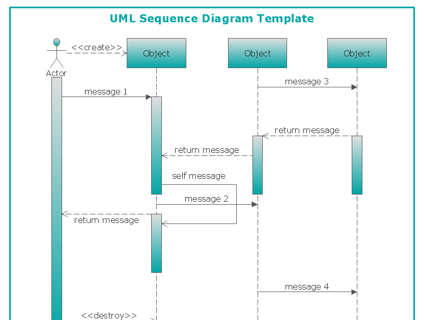 Get Sequence Diagram Template Visio Pictures - Prime Wiring