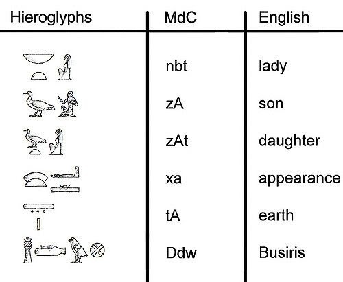 ancient-egyptian-language-origin