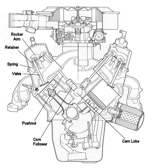 Official Ford 302 Engine Diagram