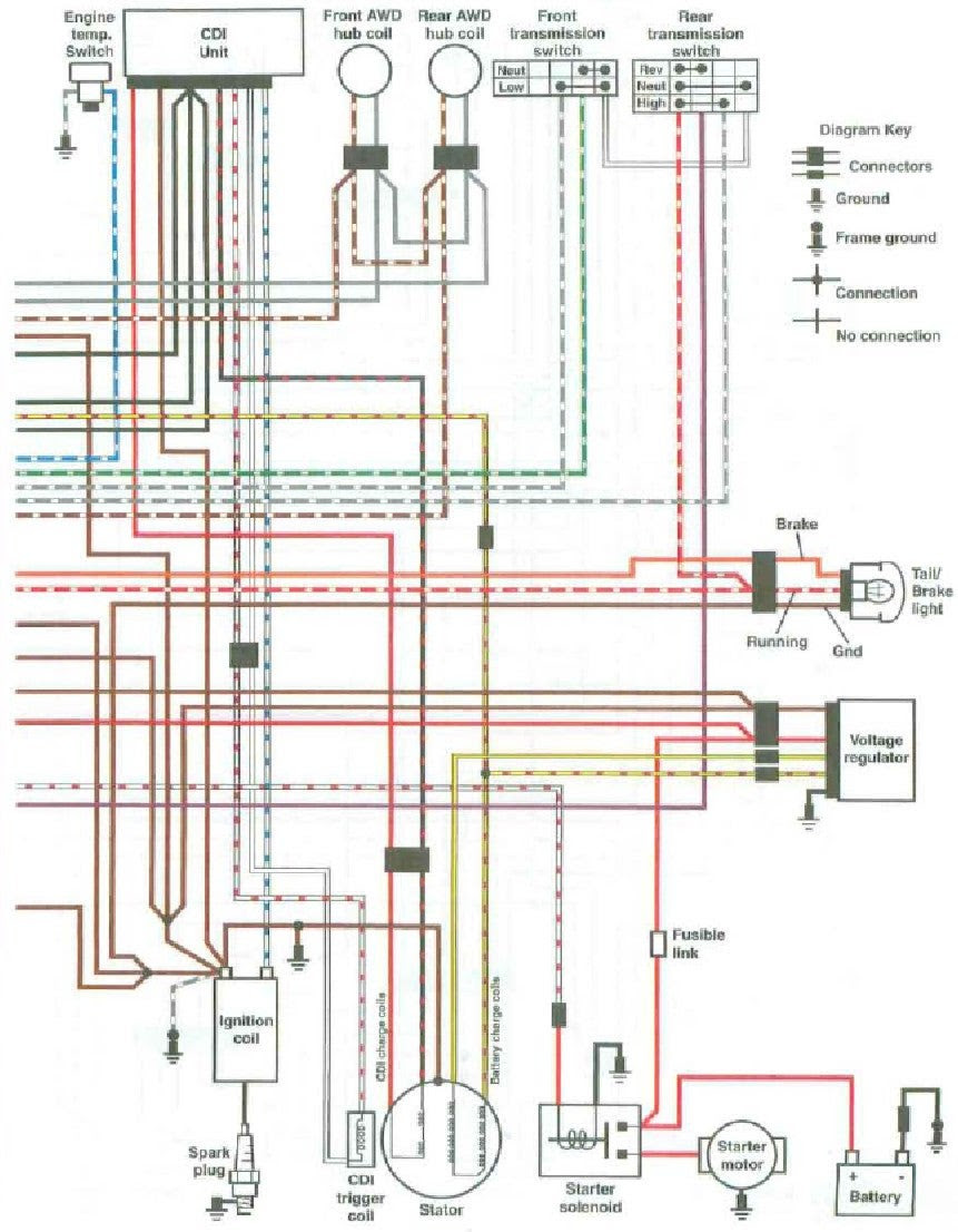 Wiring Diagram 11 Polaris Sportsman 500 Wiring Diagram Pdf