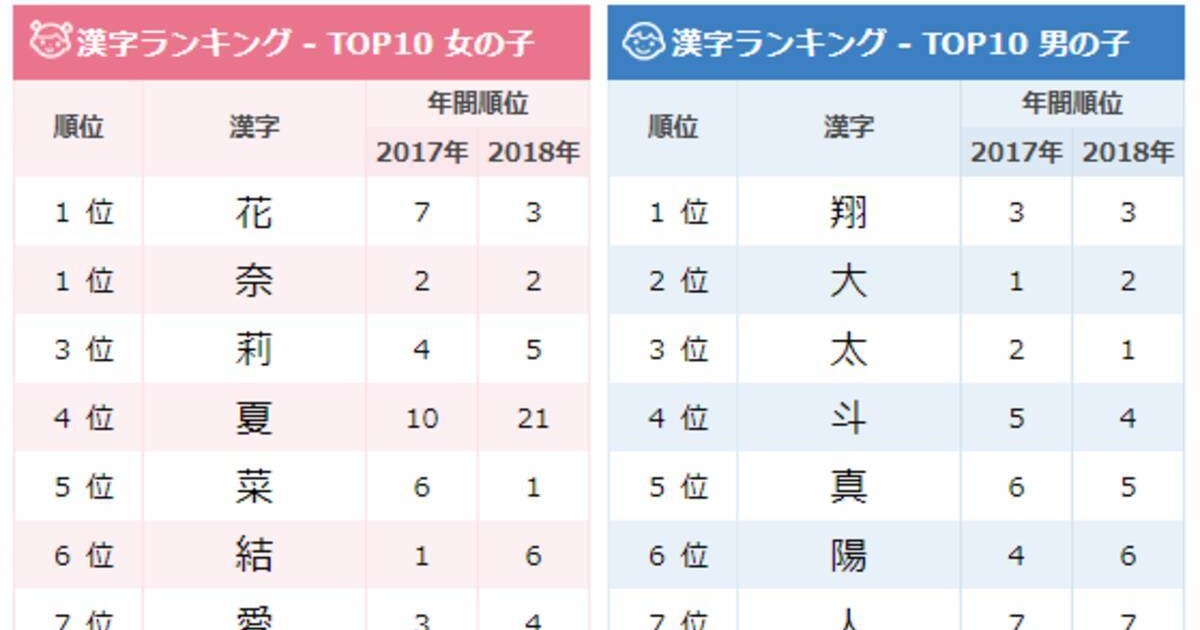 日本 古風 な 名前 Kastaro
