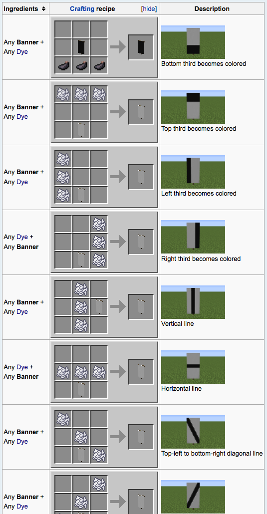 Ilmu Pengetahuan 8 Minecraft Banner Patterns Recipes