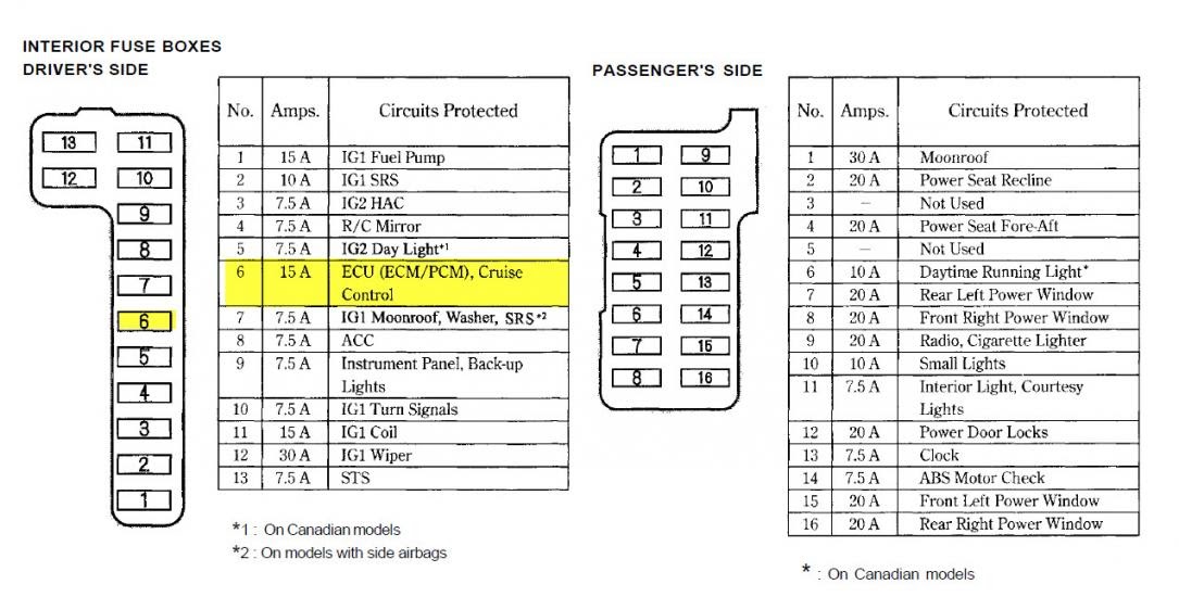 Wiring Diagram: 11 1996 Honda Accord Fuse Box Diagram