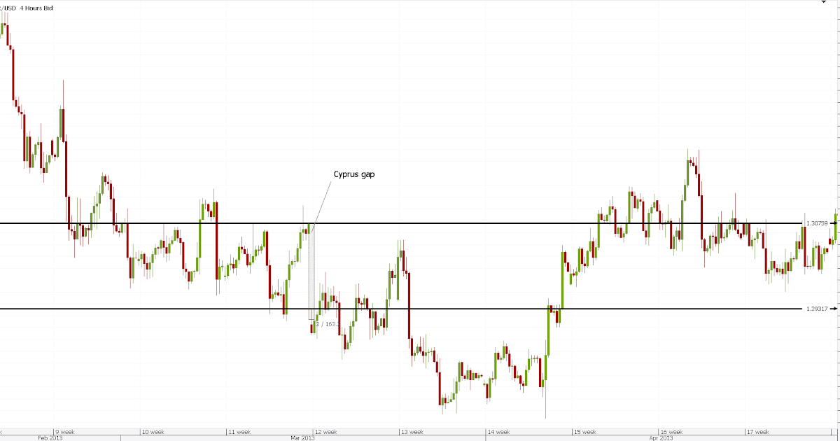 Does Forex Trade On Weekends | Forex Sas System